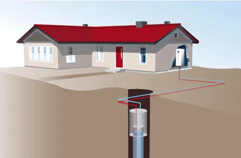 Bergvärmesystem med borrhål och markslang